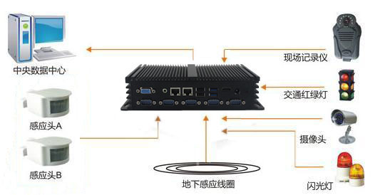 研为YW-BS370在电子警察系统中的应用